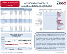 AFILIACIONS MITJANES A LA SEGURETAT SOCIAL. OCTUBRE 2019