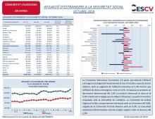 AFILIACIÓ D’ESTRANGERS A LA SEGURETAT SOCIAL OCTUBRE 2019