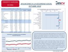 AFILIACIONES A LA SEGURIDAD SOCIAL OCTUBRE 2019