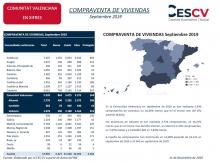 COMPRAVENTA DE VIVIENDAS Septiembre 2019