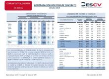 CONTRATACIÓN INDEFINIDA Y TEMPORAL Octubre 2019