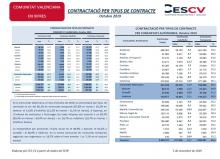 CONTRACTACIÓ INDEFINIDA I TEMPORAL Octubre 2019
