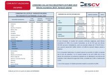 CONVENIS COL.LECTIUS REGISTRATS OCTUBRE 2019