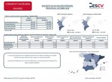 ENCUESTA DE OCUPACIÓN HOTELERA, PROVINCIAS. OCTUBRE 2019