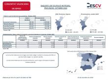 ENQUESTA DE OCUPACIÓ HOTELERA, PROVINCIES. OCTUBRE 2019