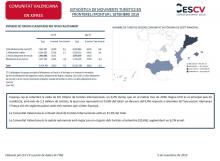 ESTADÍSTICA DE MOVIMENTS TURÍSTICS EN FRONTERES,(FRONTUR). SETEMBRE 2019
