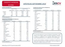 HIPOTECAS SEPTIEMBRE 2019 