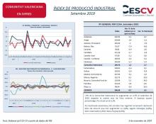 ÍNDEX DE PRODUCCIÓ INDUSTRIAL Setembre 2019