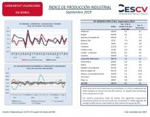 ÍNDICE DE PRODUCCIÓN INDUSTRIAL Septiembre 2019