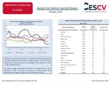 ÍNDEX DE PREUS INDUSTRIALS Octubre 2019