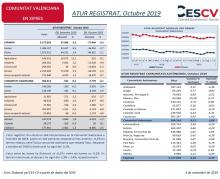 ATUR REGISTRAT, Octubre 2019