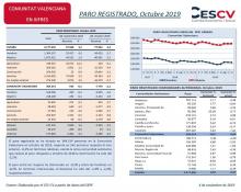 PARO REGISTRADO, Octubre 2019