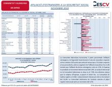 AFILIACIÓ D’ESTRANGERS A LA SEGURETAT SOCIAL NOVEMBRE 2019