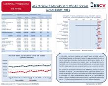 AFILIACIONS MITJANES A LA SEGURETAT SOCIAL. NOVEMBRE 2019