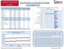 AFILIACIONS A LA SEGURETAT SOCIAL NOVEMBRE 2019