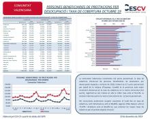 PERSONES BENEFICIARIES DE PRESTACIONS PER DESOCUPACIÓ I TAXA DE COBERTURA OCTUBRE 19