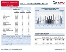 COSTS SALARIALS. III TRIMESTRE 2019