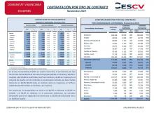 CONTRATACIÓN INDEFINIDA Y TEMPORAL Noviembre 2019