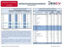 CONTRACTACIÓ INDEFINIDA I TEMPORAL Novembre 2019