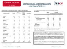 ESTADÍSTIQUES SOBRE EXECUCIONS HIPOTECÀRIES 3T.2019