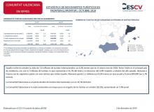 ESTADÍSTICA DE MOVIMIENTOS TURÍSTICOS EN FRONTERAS,(FRONTUR). OCTUBRE 2019