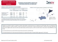 ESTADÍSTICA DE MOVIMENTS TURÍSTICS EN FRONTERES,(FRONTUR). OCTUBRE 2019