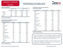 HIPOTEQUES OCTUBRE 2019