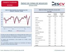 ÍNDICE DE CIFRAS DE NEGOCIOS Octubre 2019