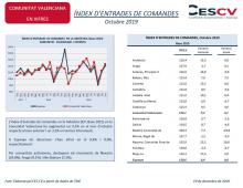 ÍNDEX D’ENTRADES DE COMANDES Octubre 2019