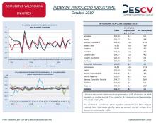 ÍNDEX DE PRODUCCIÓ INDUSTRIAL Octubre 2019