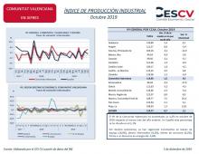 ÍNDICE DE PRODUCCIÓN INDUSTRIAL Octubre 2019
