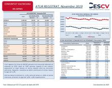 ATUR REGISTRAT, Novembre 2019