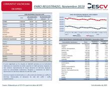 PARO REGISTRADO, Noviembre 2019
