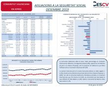 AFILIACIONS A LA SEGURETAT SOCIAL DESEMBRE 2019