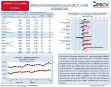 AFILIACIÓ D’ESTRANGERS A LA SEGURETAT SOCIAL DESEMBRE 2019