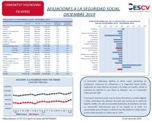 AFILIACIONES A LA SEGURIDAD SOCIAL DICIEMBRE 2019