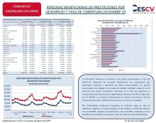 PERSONAS BENEFICIARIAS DE PRESTACIONES POR DESEMPLEO Y TASA DE COBERTURA DICIEMBRE 19
