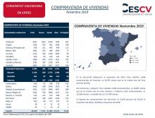 COMPRAVENDA DE VIVENDAS Novembre 2019 