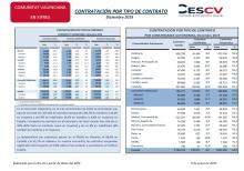 CONTRATACIÓN INDEFINIDA Y TEMPORAL Diciembre 2019