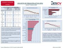 ENCUESTA DE POBLACIÓN ACTIVA (EPA) Cuarto Trimestre 2019