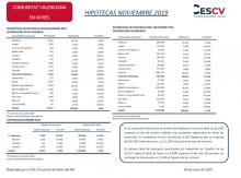HIPOTECAS NOVIEMBRE 2019