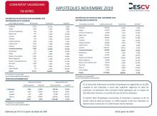 HIPOTEQUES NOVEMBRE 2019