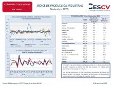 ÍNDICE DE PRODUCCIÓN INDUSTRIAL Noviembre 2019