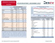 ATUR REGISTRAT, DESEMBRE 2019