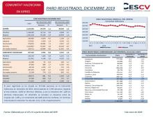 PARO REGISTRADO, DICIEMBRE 2019
