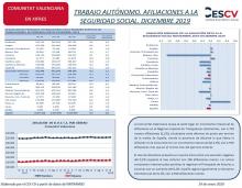 TRABAJO AUTÓNOMO. AFILIACIONES A LA SEGURIDAD SOCIAL. DICIEMBRE 2019