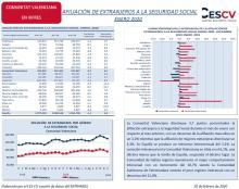 AFILIACIÓN DE EXTRANJEROS A LA SEGURIDAD SOCIAL ENERO 2020