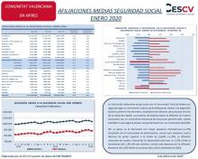 AFILIACIONES MEDIAS SEGURIDAD SOCIAL ENERO 2020