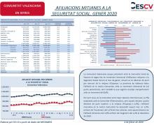 AFILIACIONS MITJANES A LA SEGURETAT SOCIAL. GENER 2020