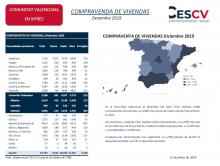 COMPRAVENDA DE VIVENDAS Desembre 2019